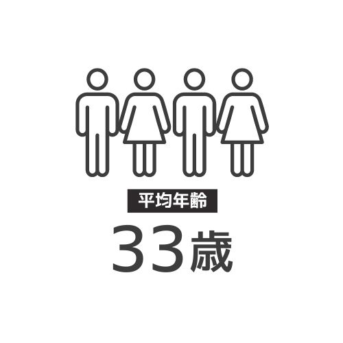 人のアイコン、平均年齢33歳