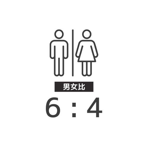 男女のアイコン、男女比6対4